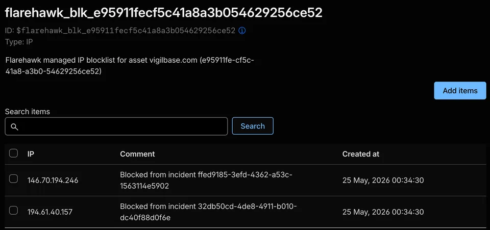 Managed Cloudflare blocklist with blocked IP addresses