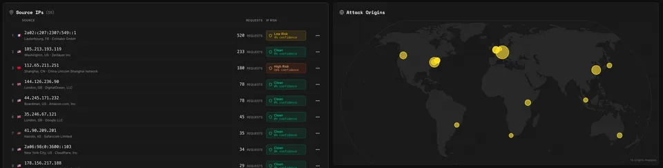 Incident detail with the Threat Analysis panel and attack-origin map