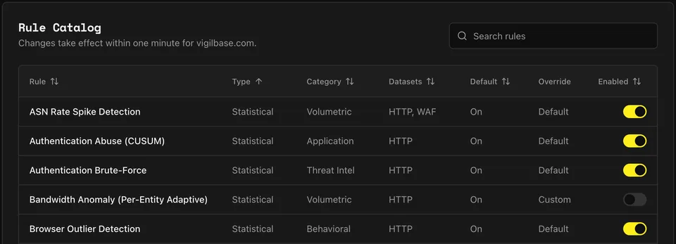 Detections page with rule toggles for a single asset